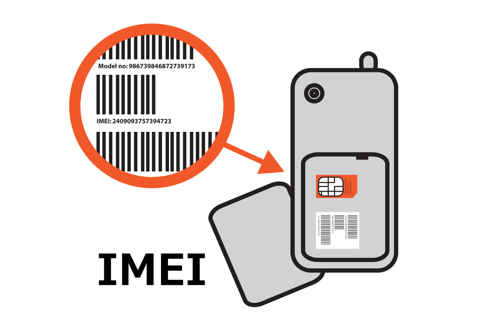 How to check IMEI unlock status? – COSECT.net